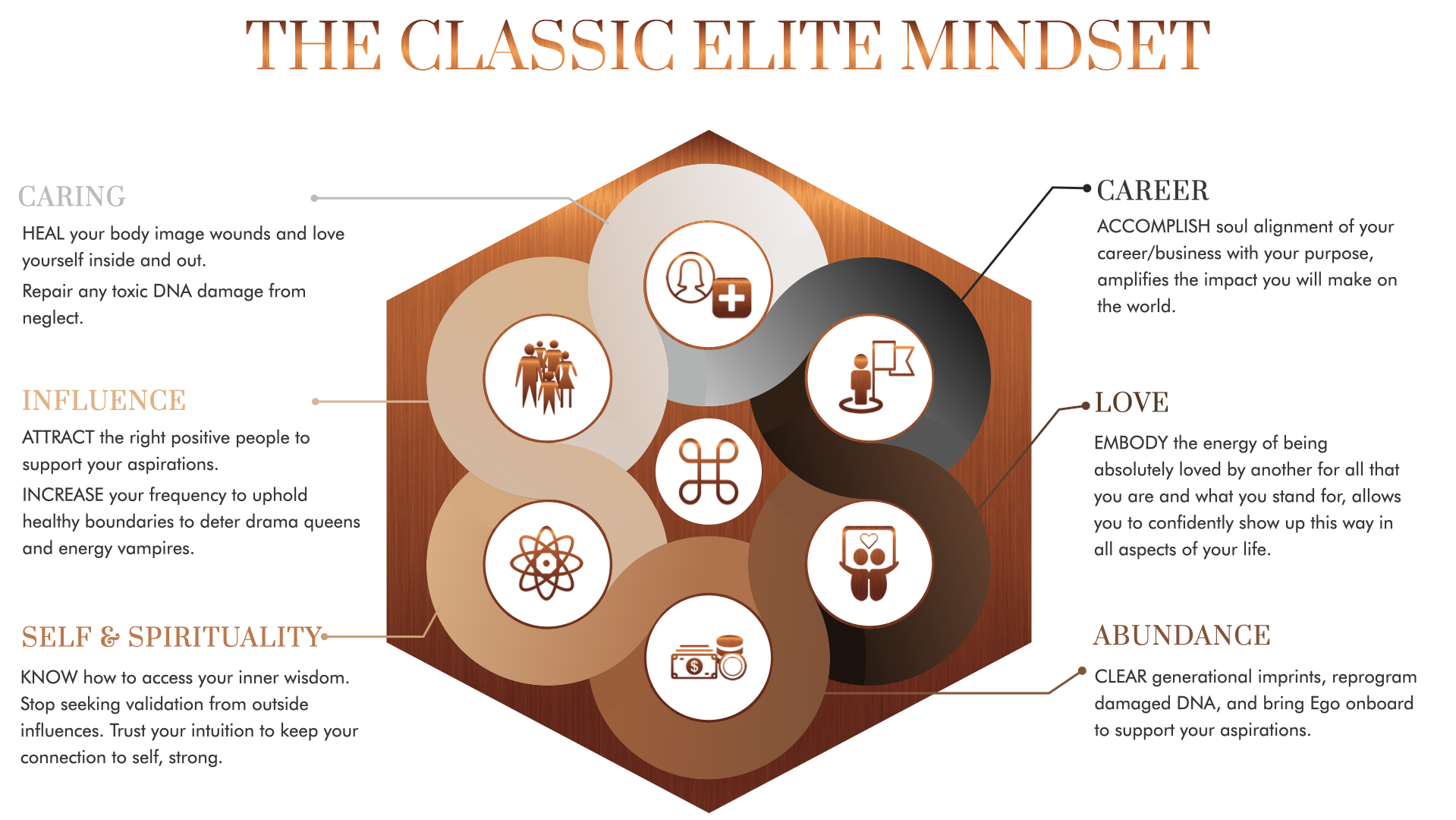 The Classic Elite Mindset, Caring, Influence, Self and Spirituality, Career, Love, Abundance